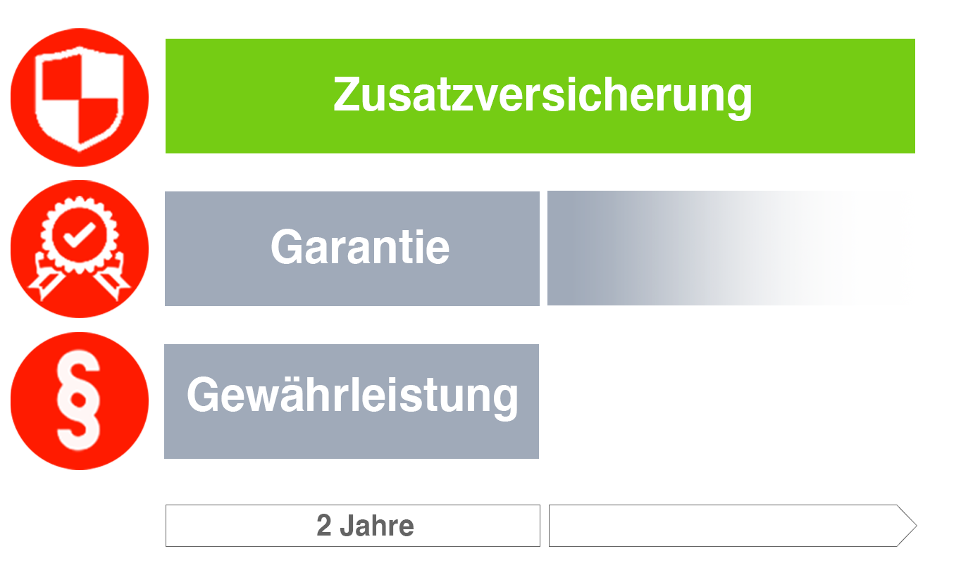 Smartwatch Versicherung Infografik