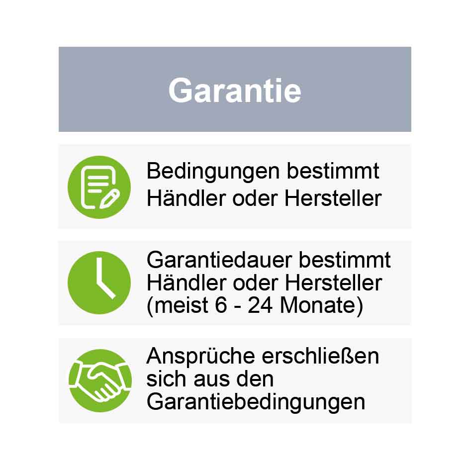 Bild: Garantie Grafik